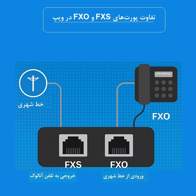 Fxo چیست