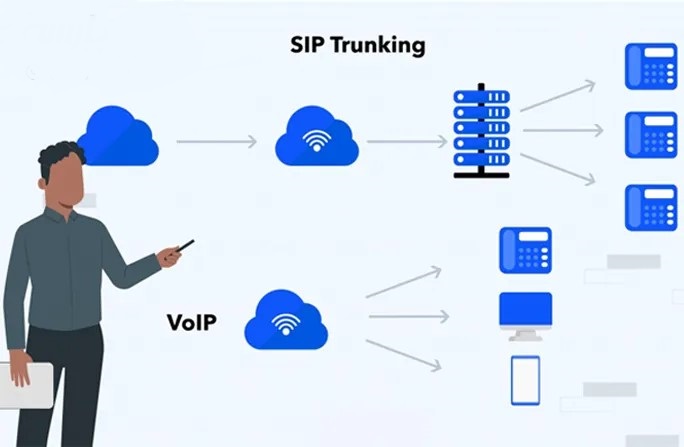 تفاوت SIP و VoIP