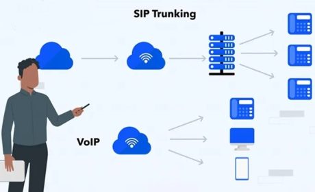 تفاوت SIP و VoIP